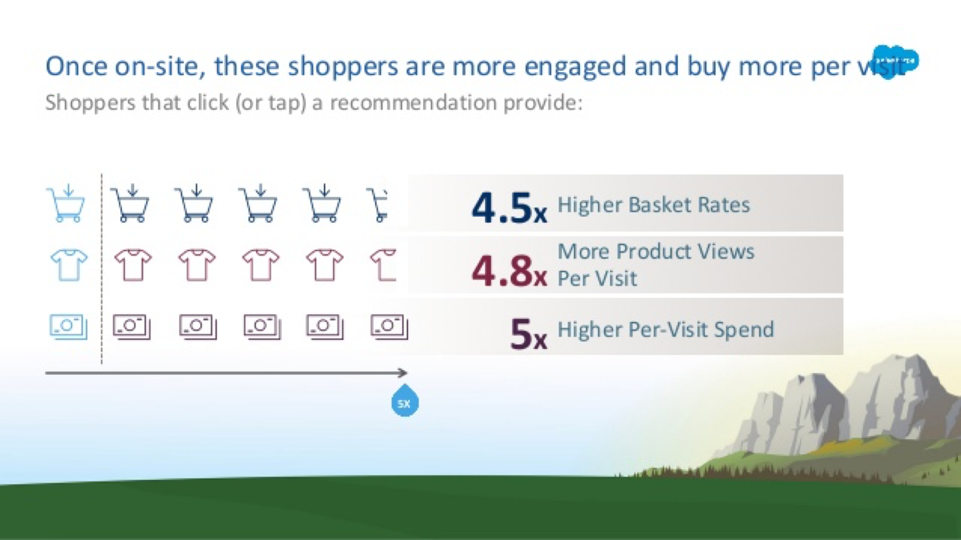 How to build a product recommendation system machine learning